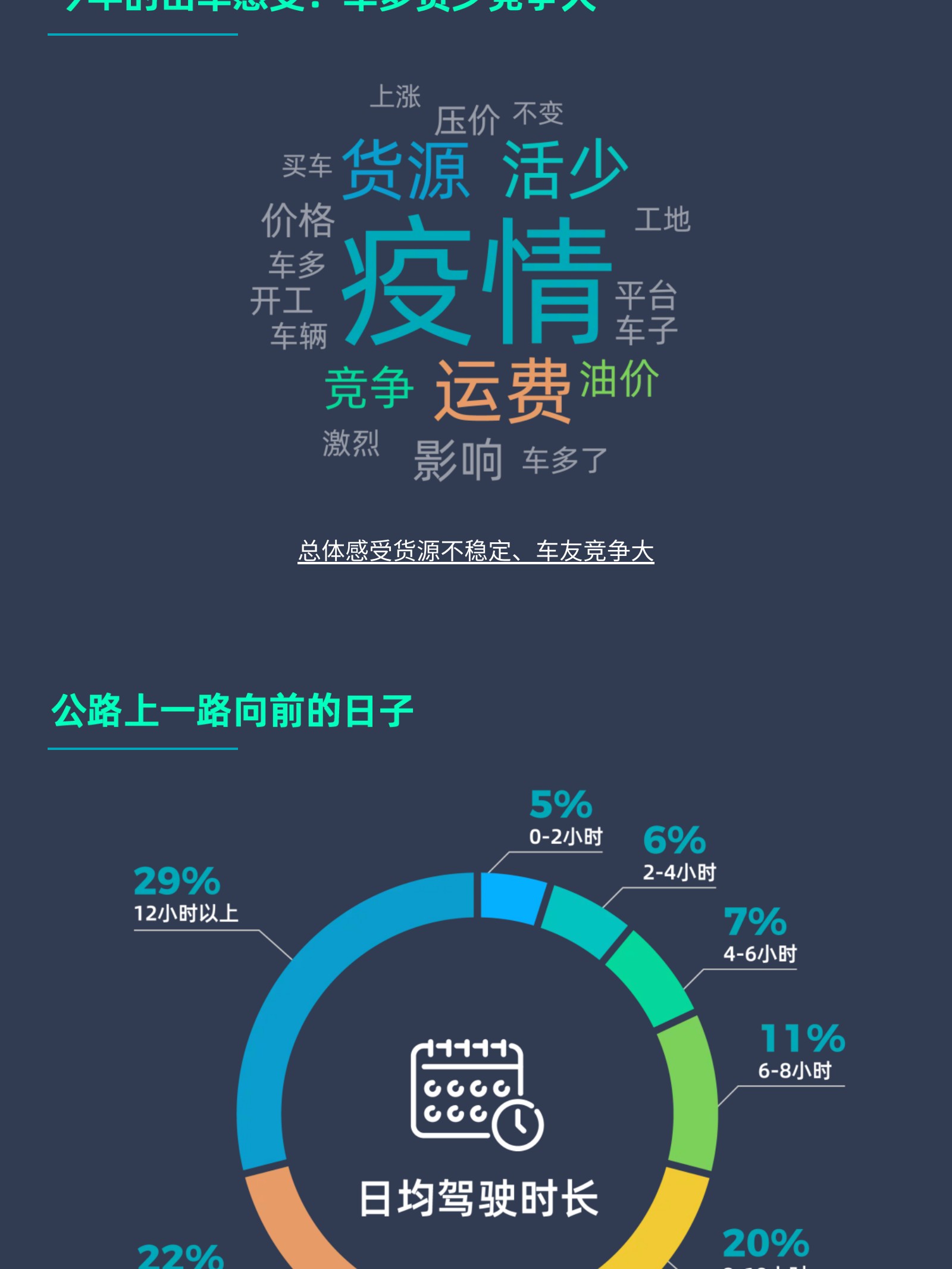 数据发布 | 9城100位卡友线下调研(图10)