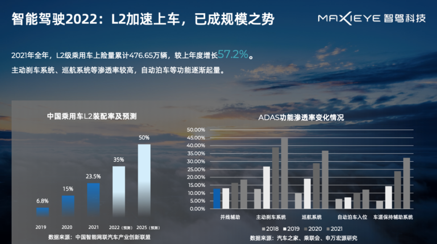 周圣研：聊聊L2升维的秘密武器(图1)