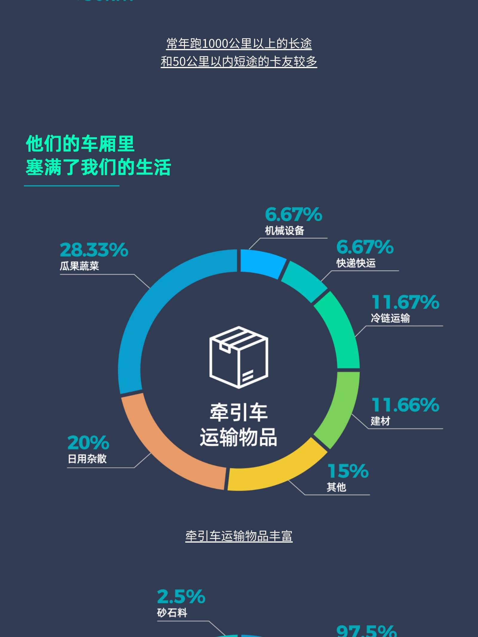 数据发布 | 9城100位卡友线下调研(图5)