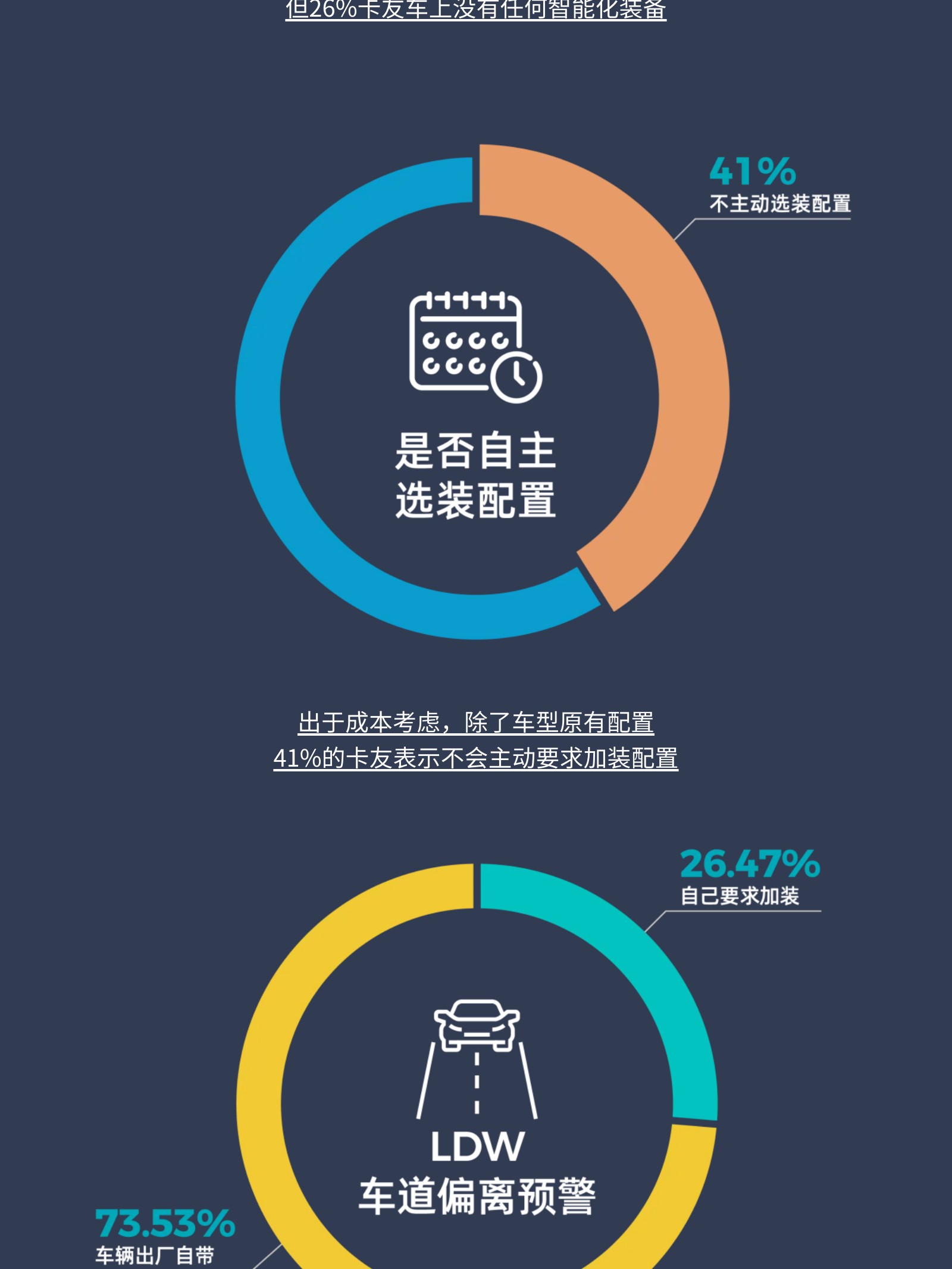 数据发布 | 9城100位卡友线下调研(图14)