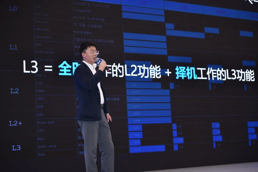 演讲分享 | 自动驾驶下一幕：感知和规控如何做到“行神合一”？(图1)