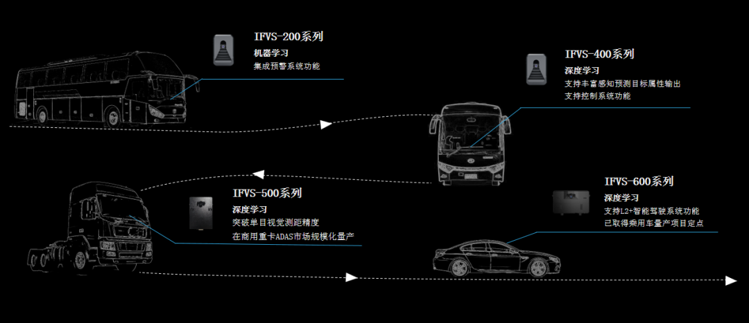 连续3年增长超300%！在杏鑫娱乐代理MAXIEYE，关于“年”的正解(图2)