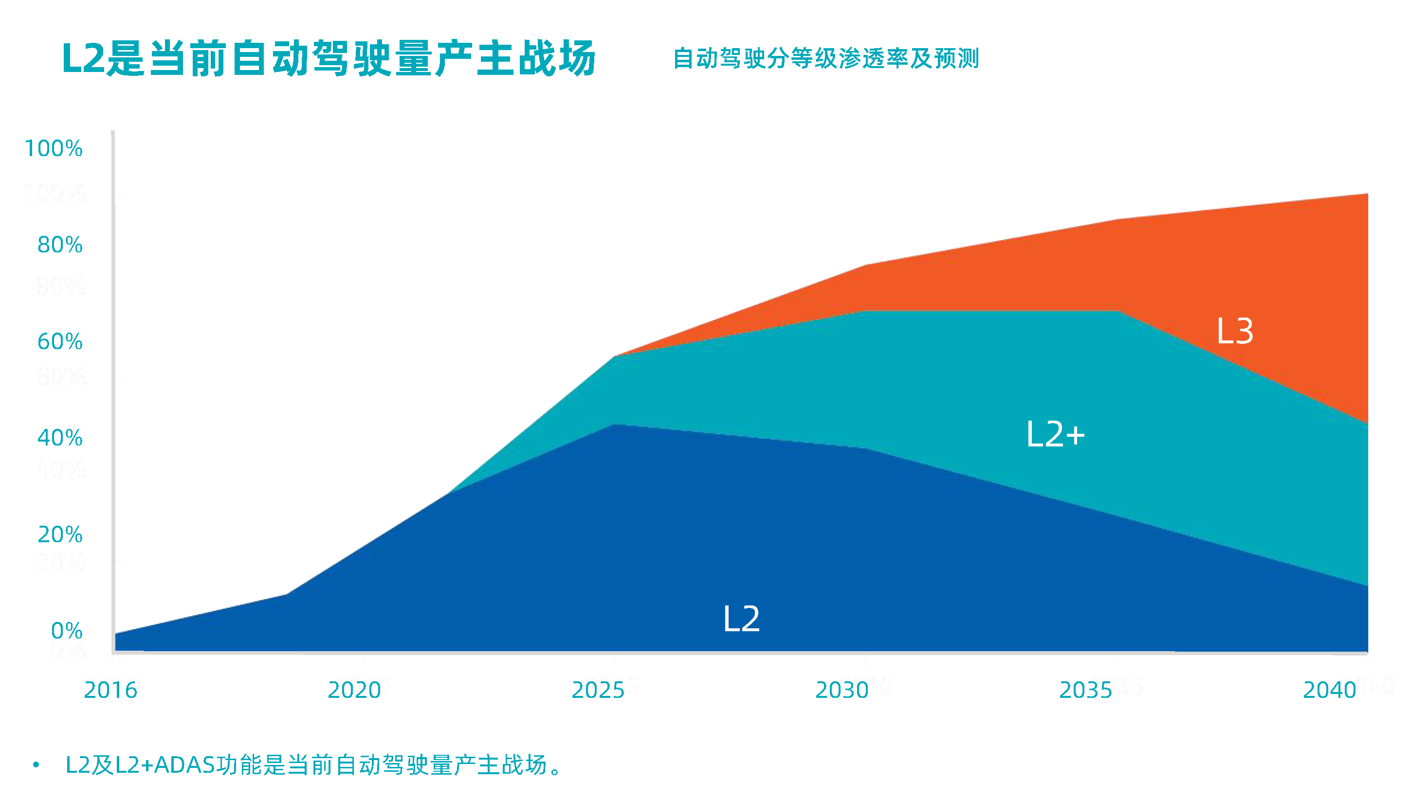 高工年会【杏鑫娱乐代理MAXIEYE】人人可享的智能驾驶-杨腾飞_页面_3.png