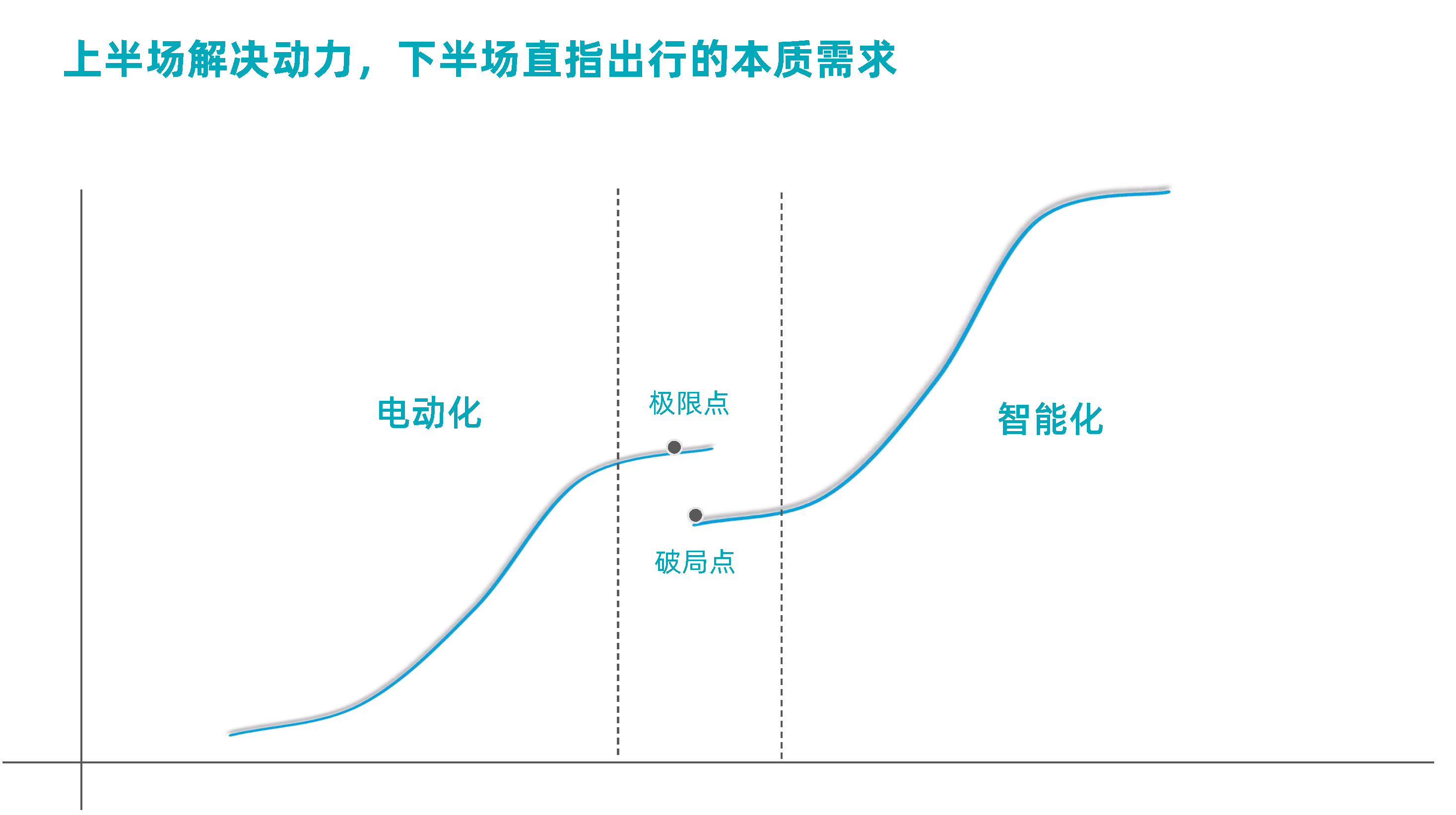 高工年会【杏鑫娱乐代理MAXIEYE】人人可享的智能驾驶-杨腾飞_页面_1.png